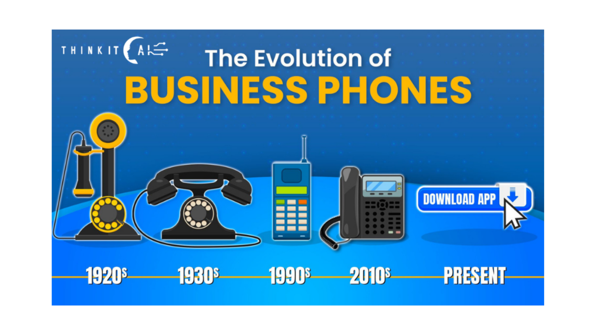 The Remarkable Evolution of Phones in Business Think IT Ai